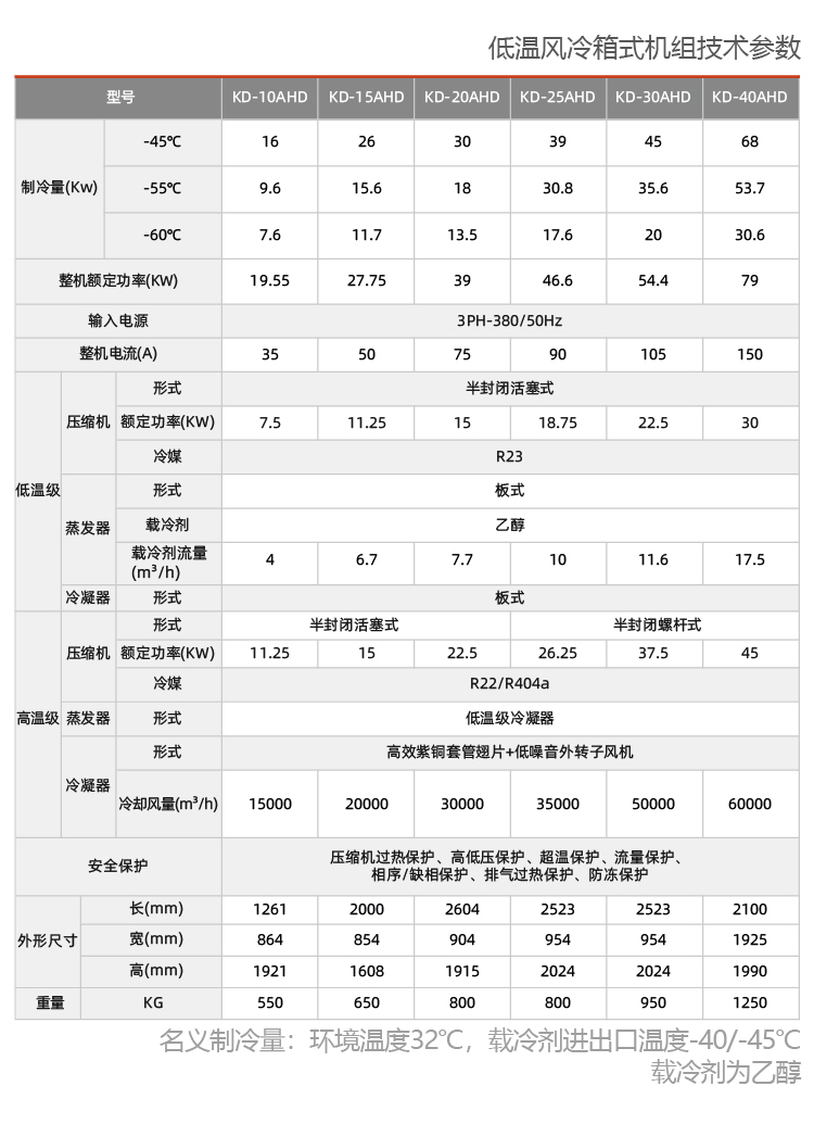 風(fēng)冷防爆冷水機(jī)組